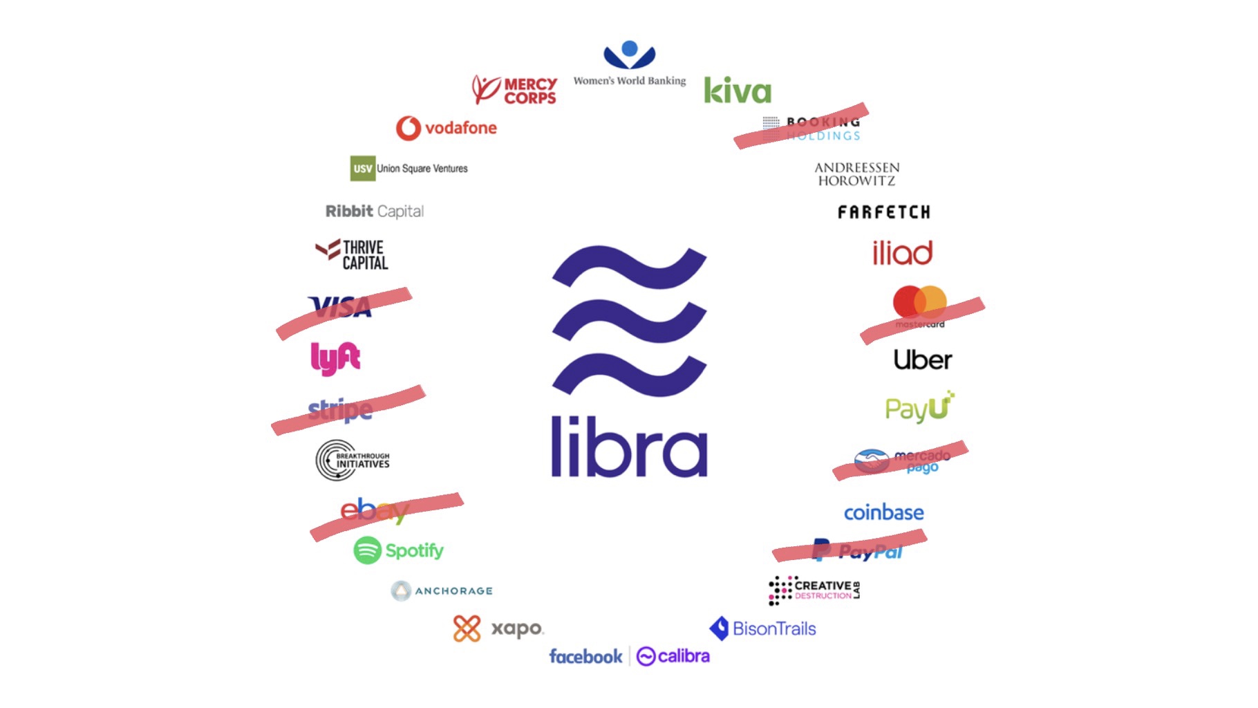 libra claims 180 potential replacements for 7 mutineers