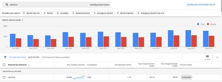 negative keywords how to use them and why theyre important