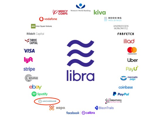 paypal is the first company to drop out of the facebook led libra association