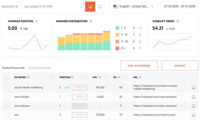 ubersuggest 6 0 track and improve your rankings without learning seo