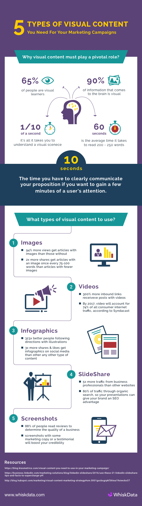 5 types of visual content to include in your marketing strategy infographic