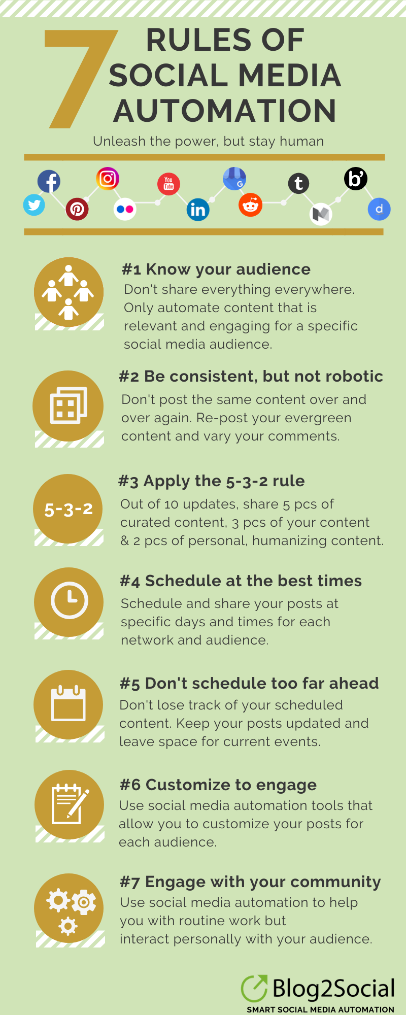 7 rules of social media automation infographic