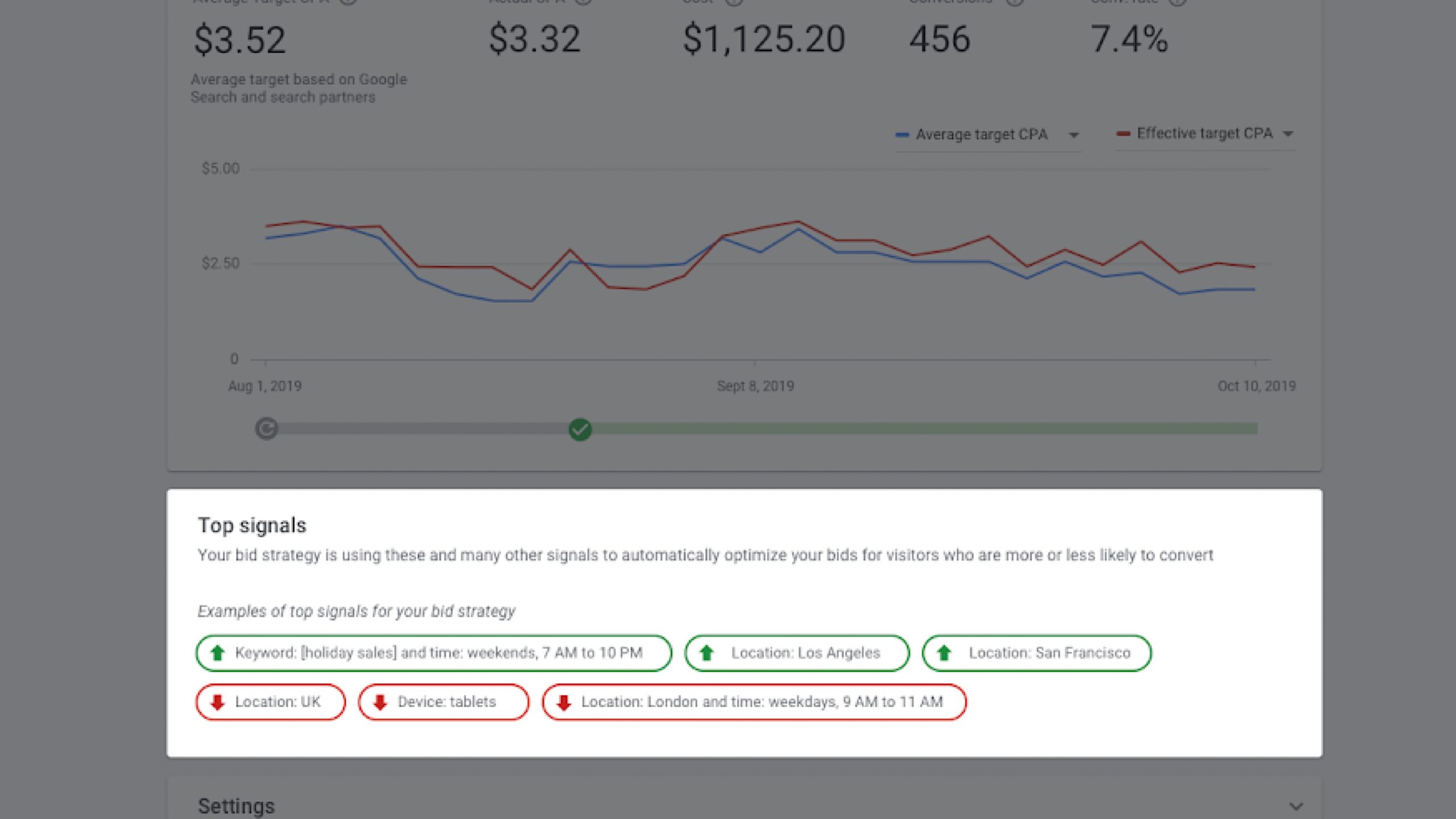 google ads to show performance insights from the bid strategy scaled