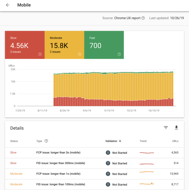 google finally launches the anticipated page speed report in search console via mattgsouthern