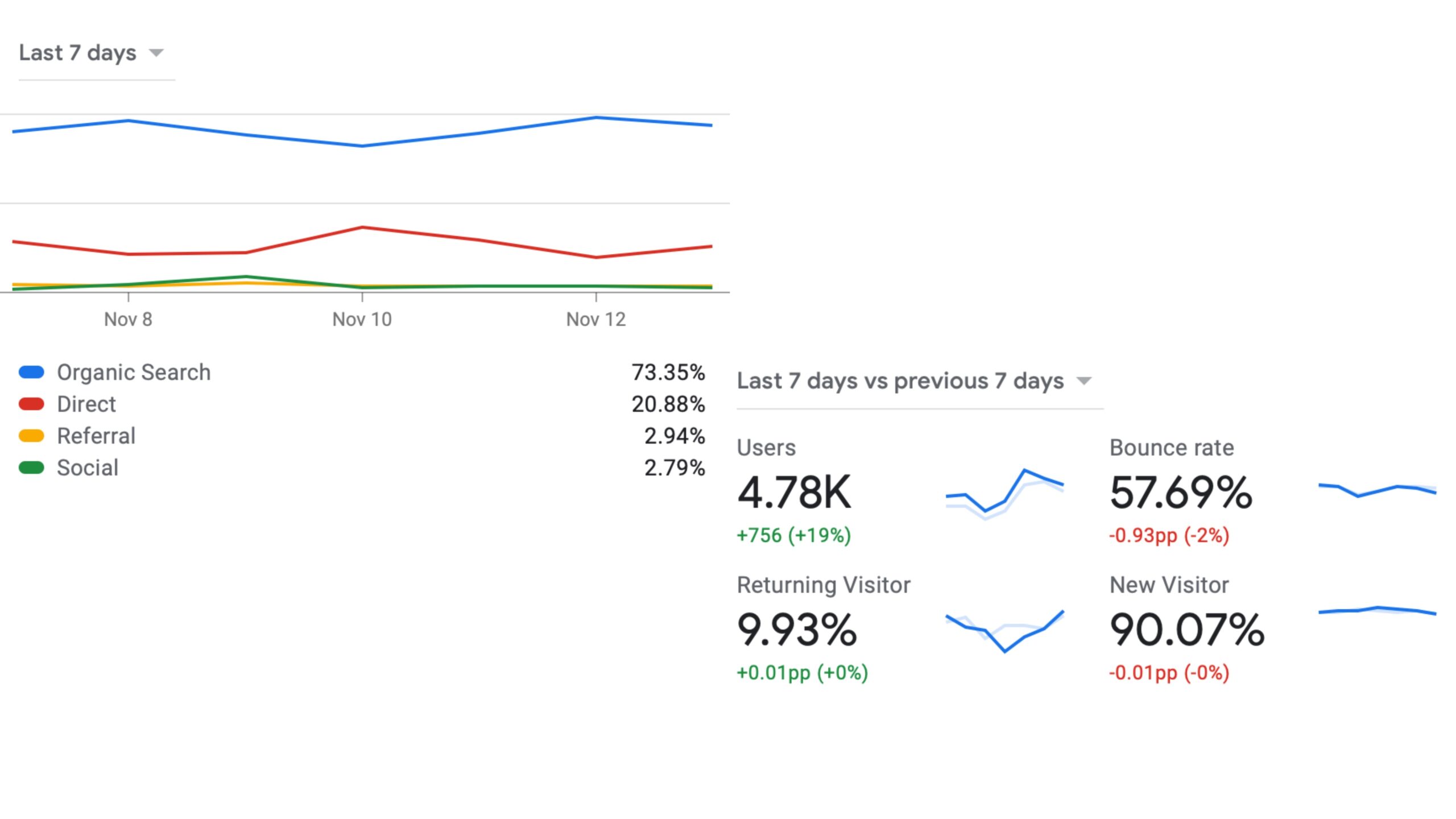google launches google analytics cards on adsense homepage scaled