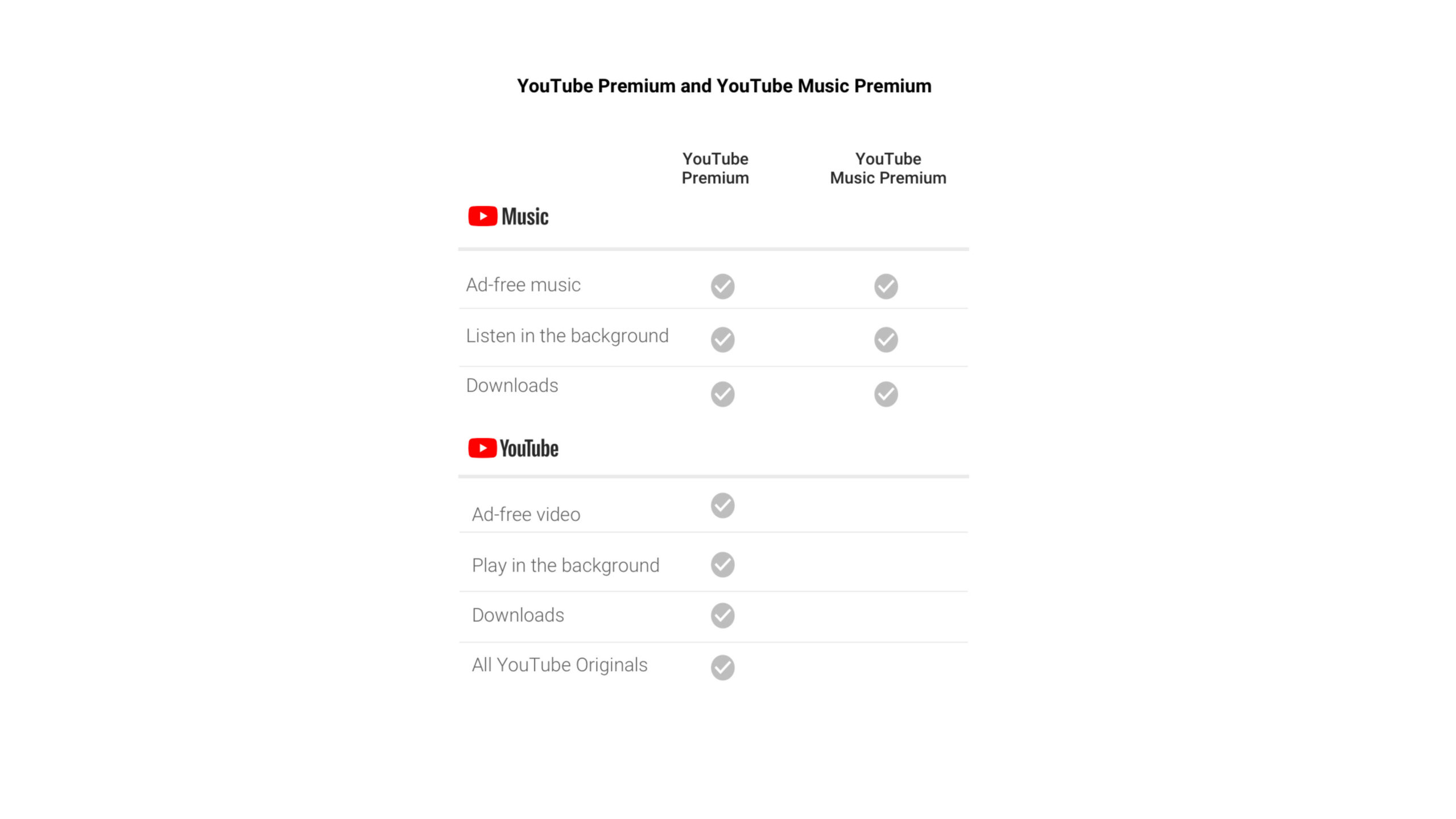 google launches prepaid plans in india for youtube premium scaled