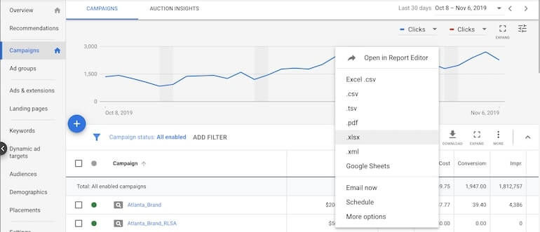 how to pivot paid search data in