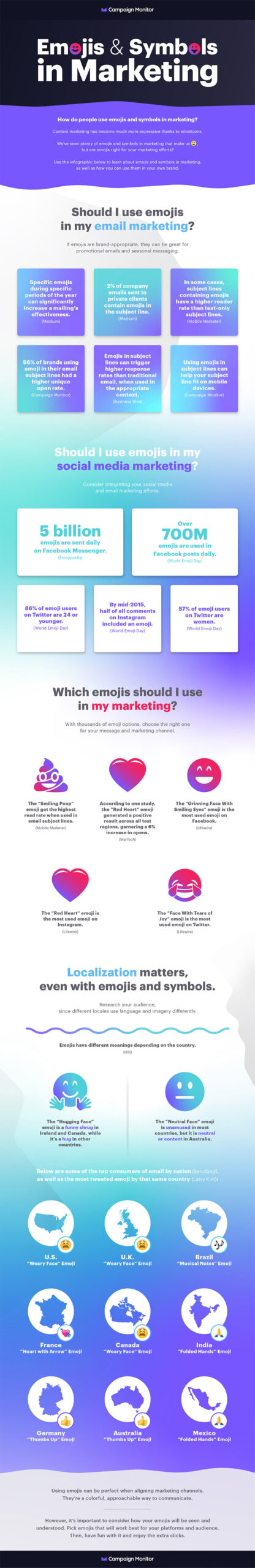 how to use emojis and symbols to improve your marketing strategy infographic scaled