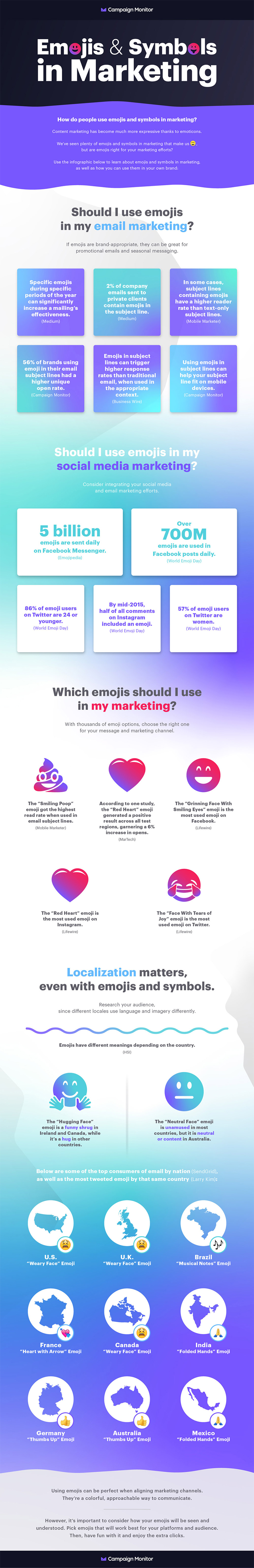 How to Use Emojis and Symbols to Improve Your Marketing Strategy ...