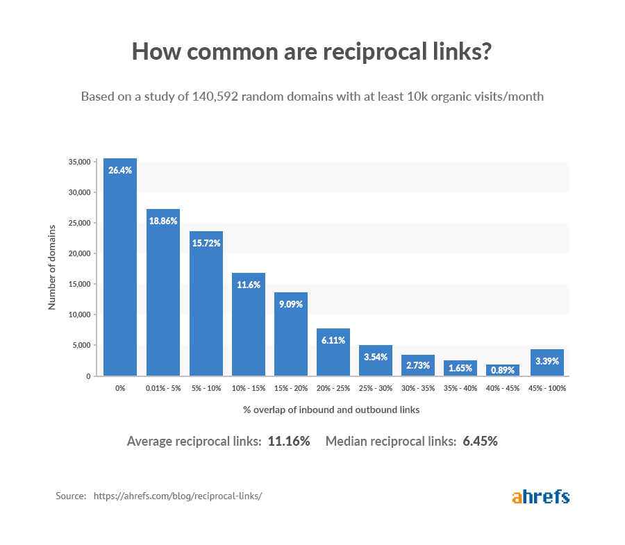 reciprocal links do they help or hurt your seo via juliaemccoy