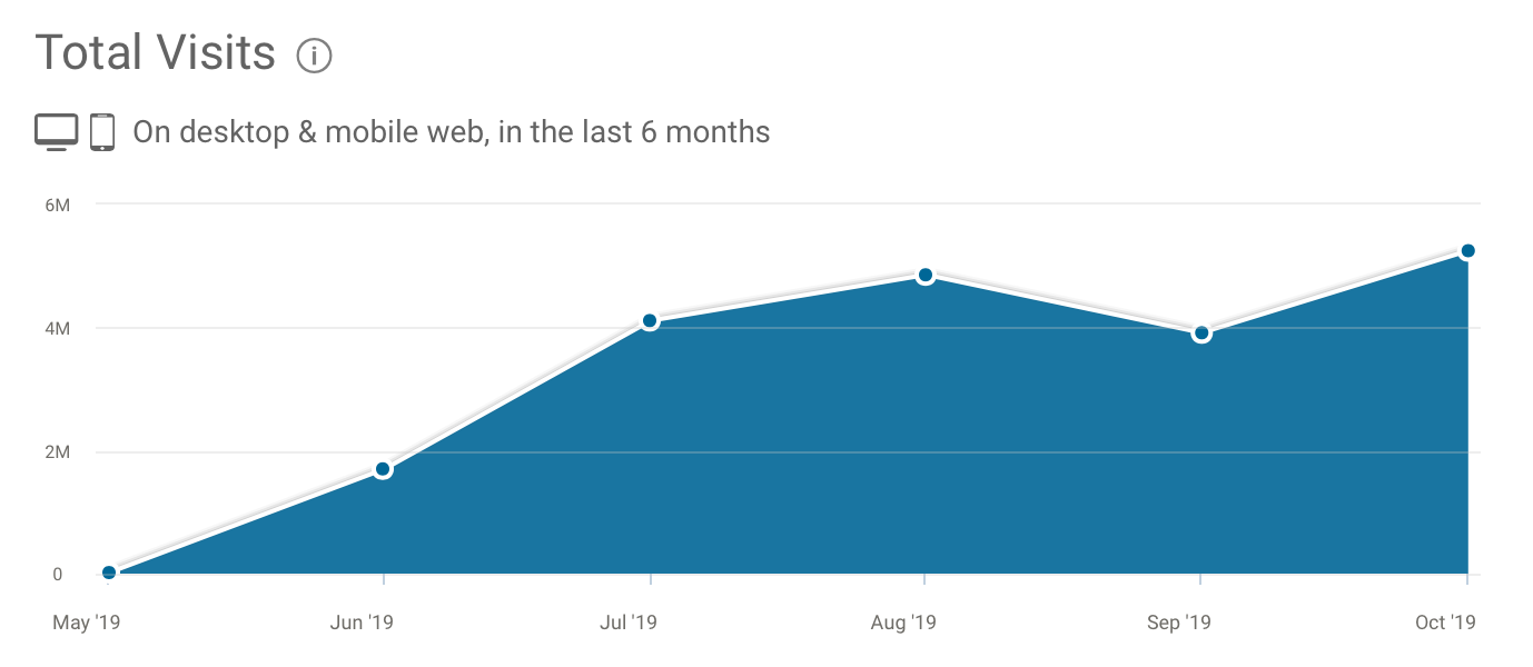 streaming german platform joyn reaches nearly 5 million active users