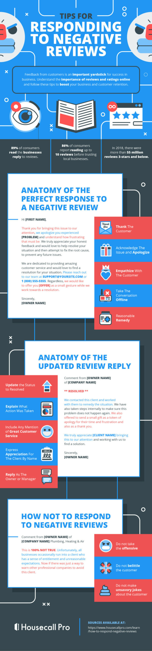tips for responding to negative reviews infographic scaled