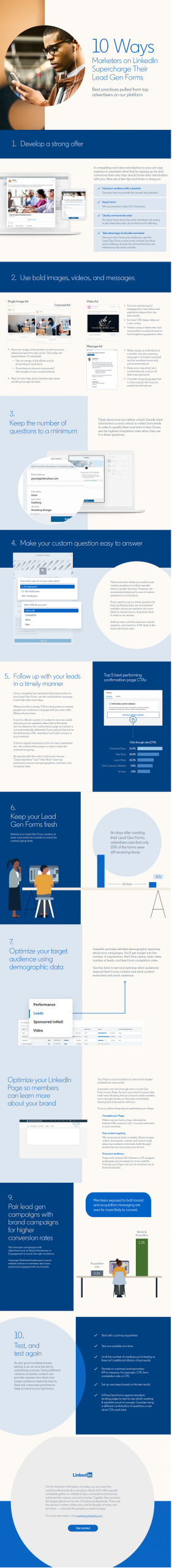 10 ways marketers can supercharge their linkedin lead gen forms infographic scaled 1