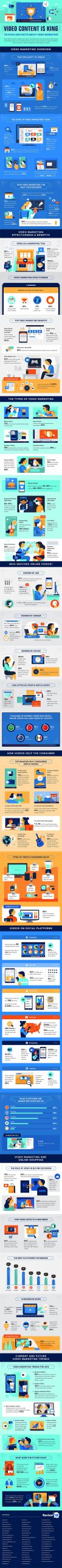 116 video marketing stats to guide your online marketing strategy in 2020 infographic scaled 1