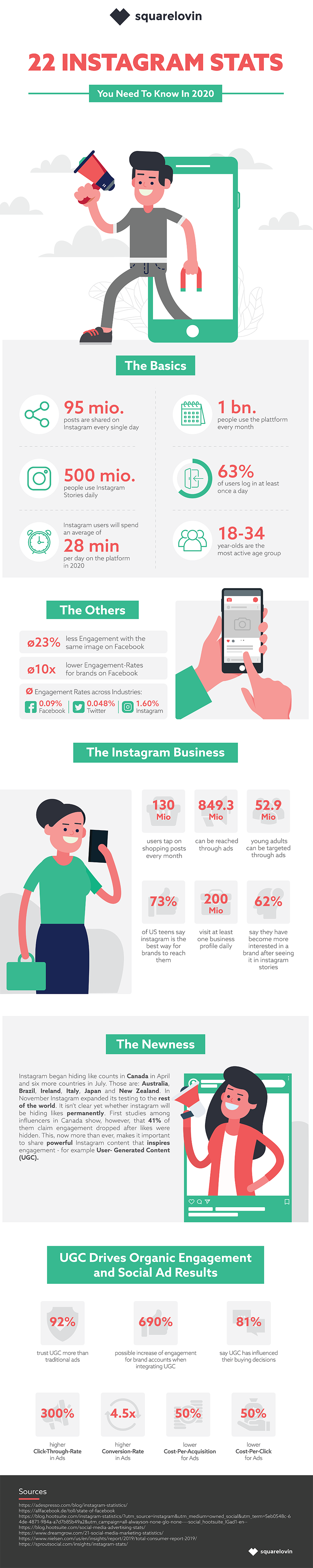22 instagram stats you need to know in 2020 infographic