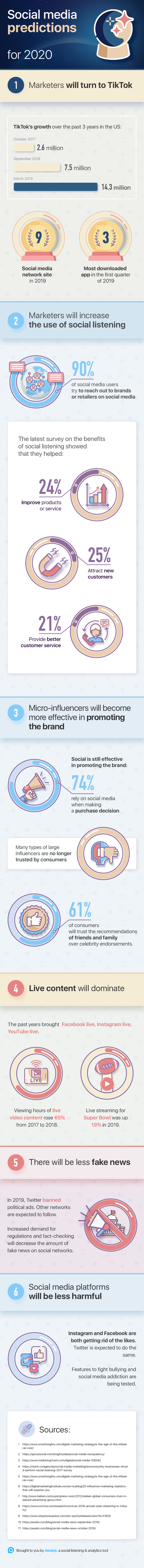 6 social media predictions for 2020 infographic