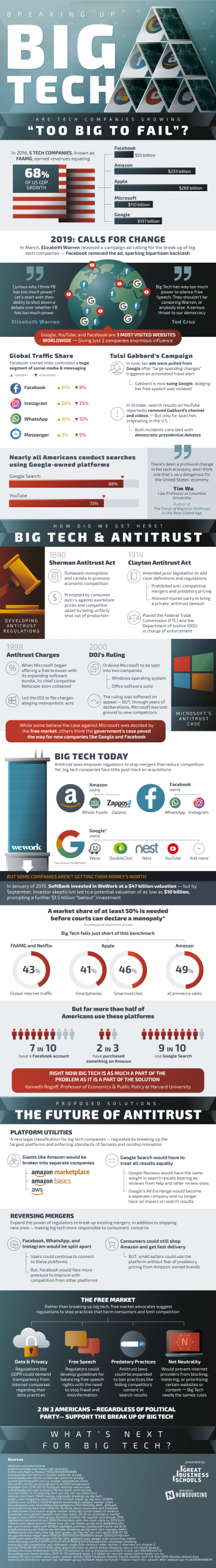 does big tech have too much power infographic scaled 1
