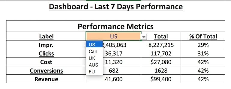 excel for marketers make your ppc dashboards dynamic with data validation