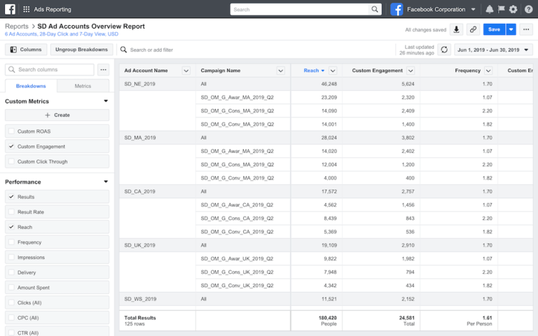 facebook introduces 3 new ad reporting tools via mattgsouthern