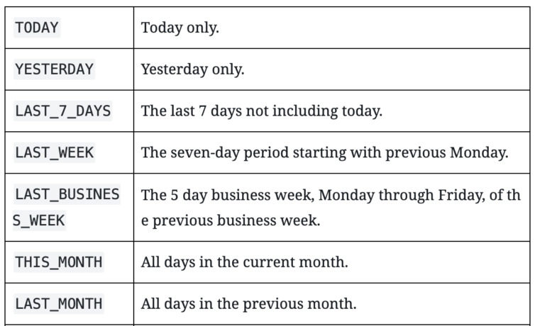 google ad script to manage campaign budgets