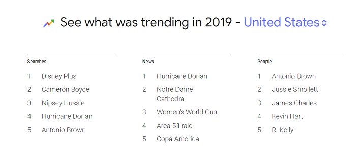 google launches 2019 listing of key search trends