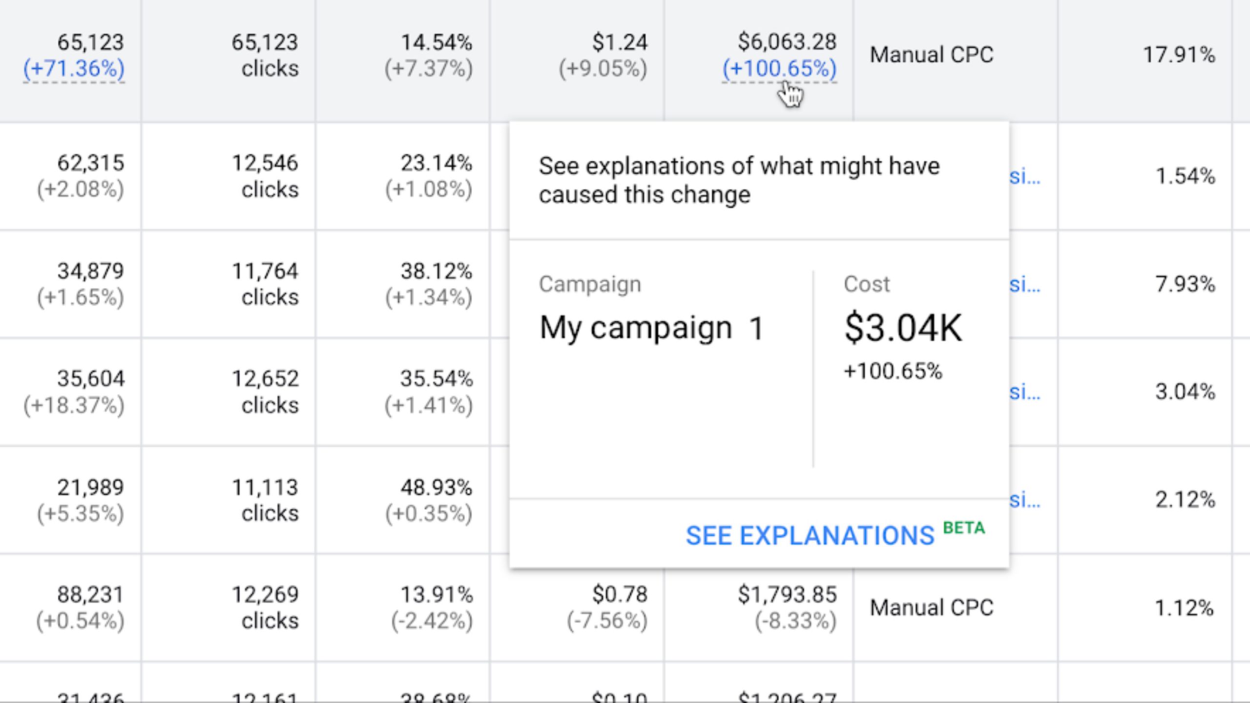 google launches explanations in google ads a beta feature that explains performance changes scaled 1