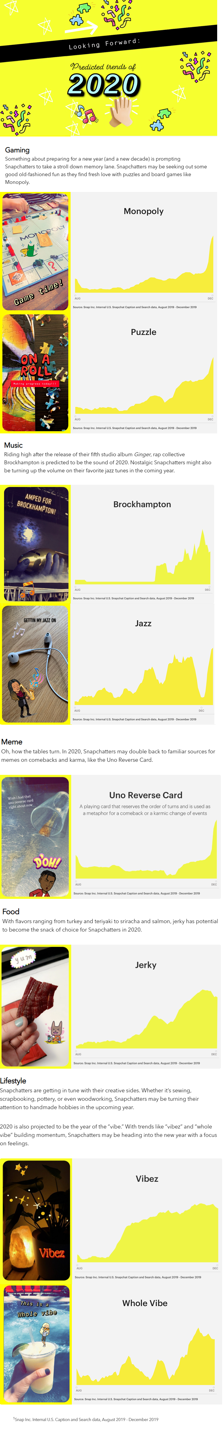 snapchat outlines rising trends for 2020 in new report infographic