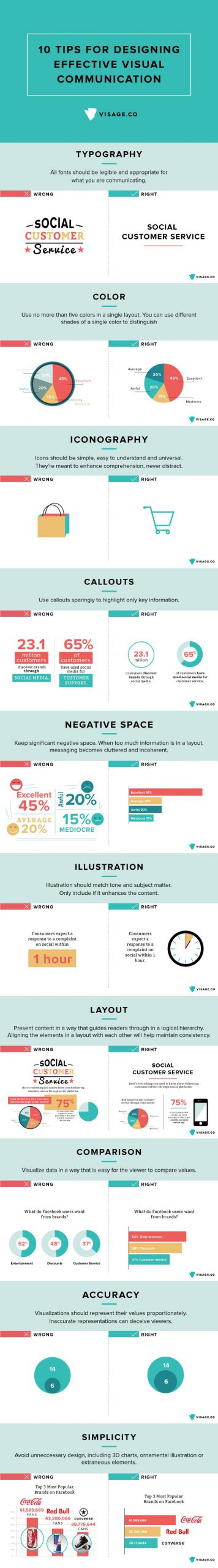 web design basics 10 tips for effective visual communication infographic scaled 1