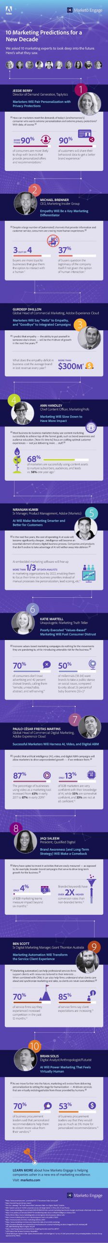 10 marketing predictions from top experts for the decade ahead infographic scaled 1