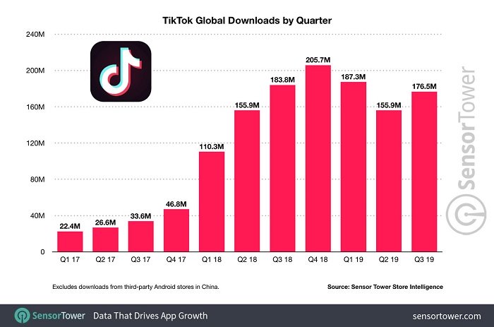 3 tips for brands looking to utilize tiktok for marketing