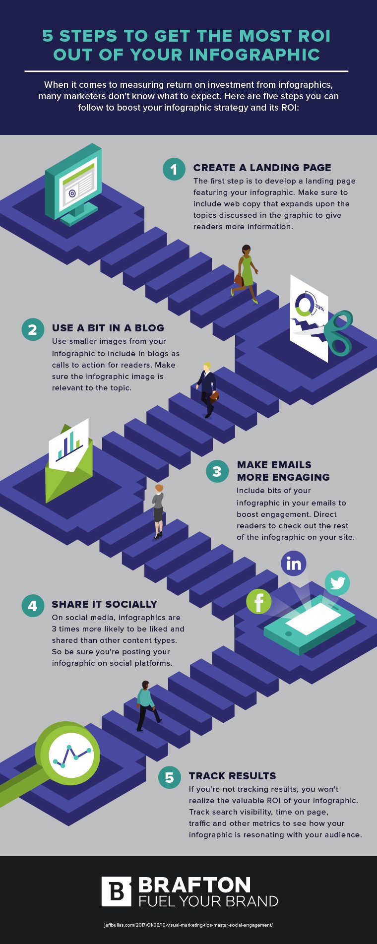 5 steps to get the most roi out of your infographic marketing campaign infographic