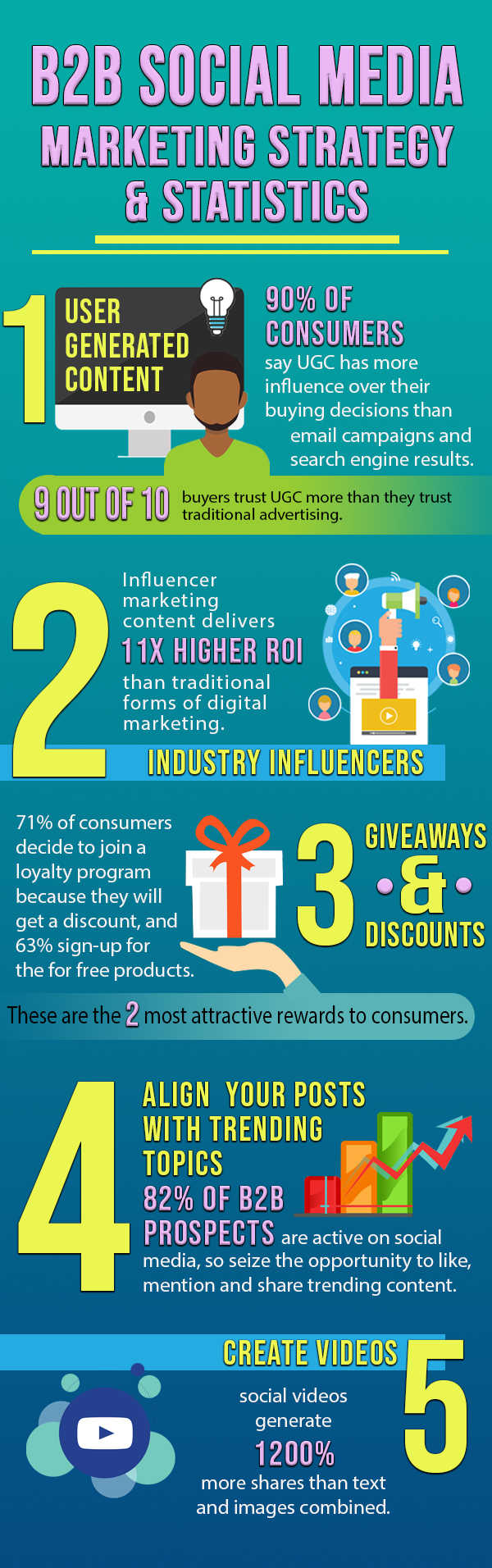 5 ways to improve your b2b social media marketing strategy in 2020 infographic