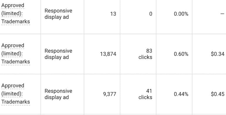 google ads trademark policies what you need to know