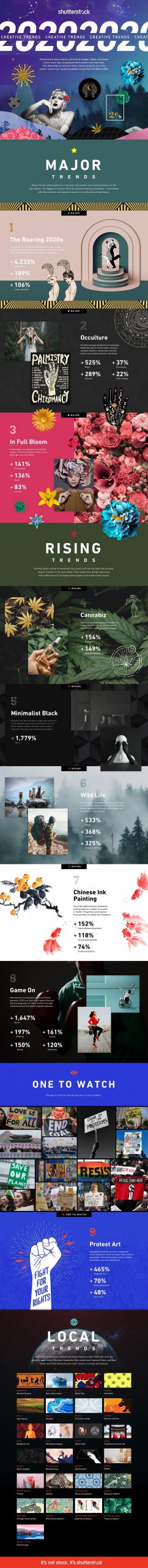 shutterstock outlines rising visual trends of note for 2020 infographic scaled 1
