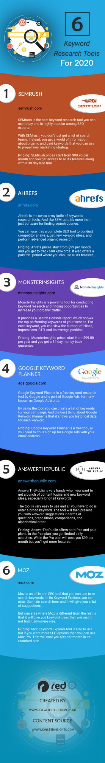 6 keyword research tools to improve your seo in 2020 and beyond infographic scaled 1