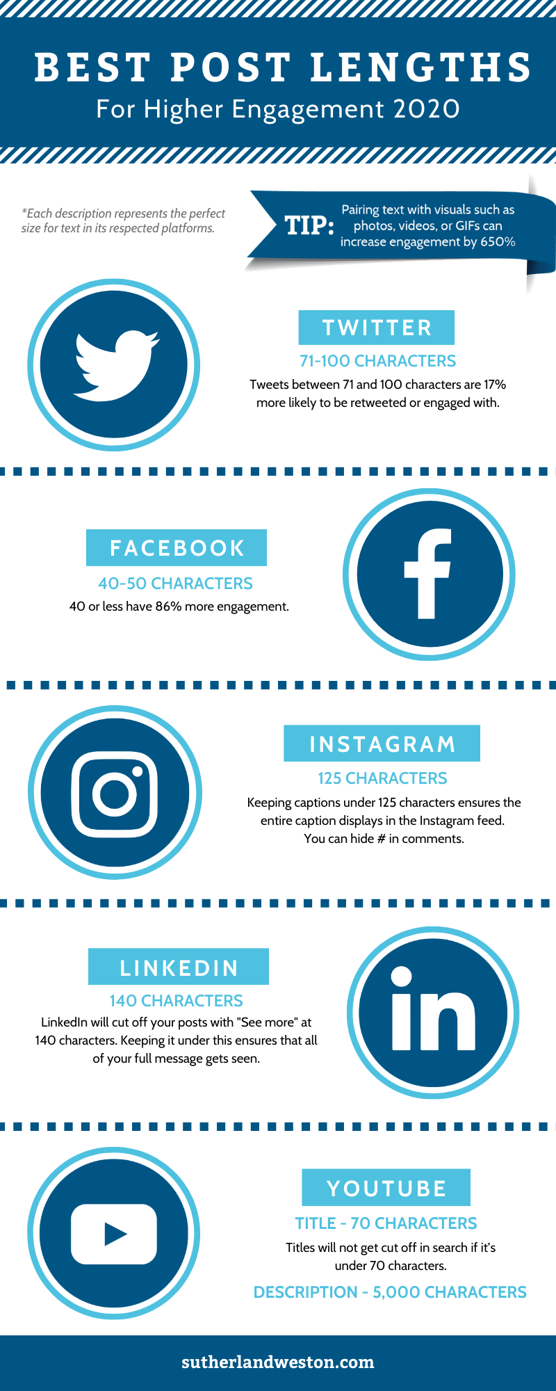 best social media post lengths for higher engagement in 2020 infographic