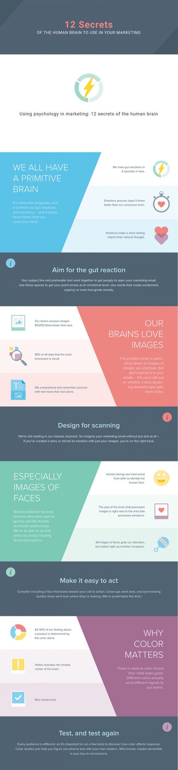 email marketing psychology 12 secrets for higher performing campaigns infographic scaled 1