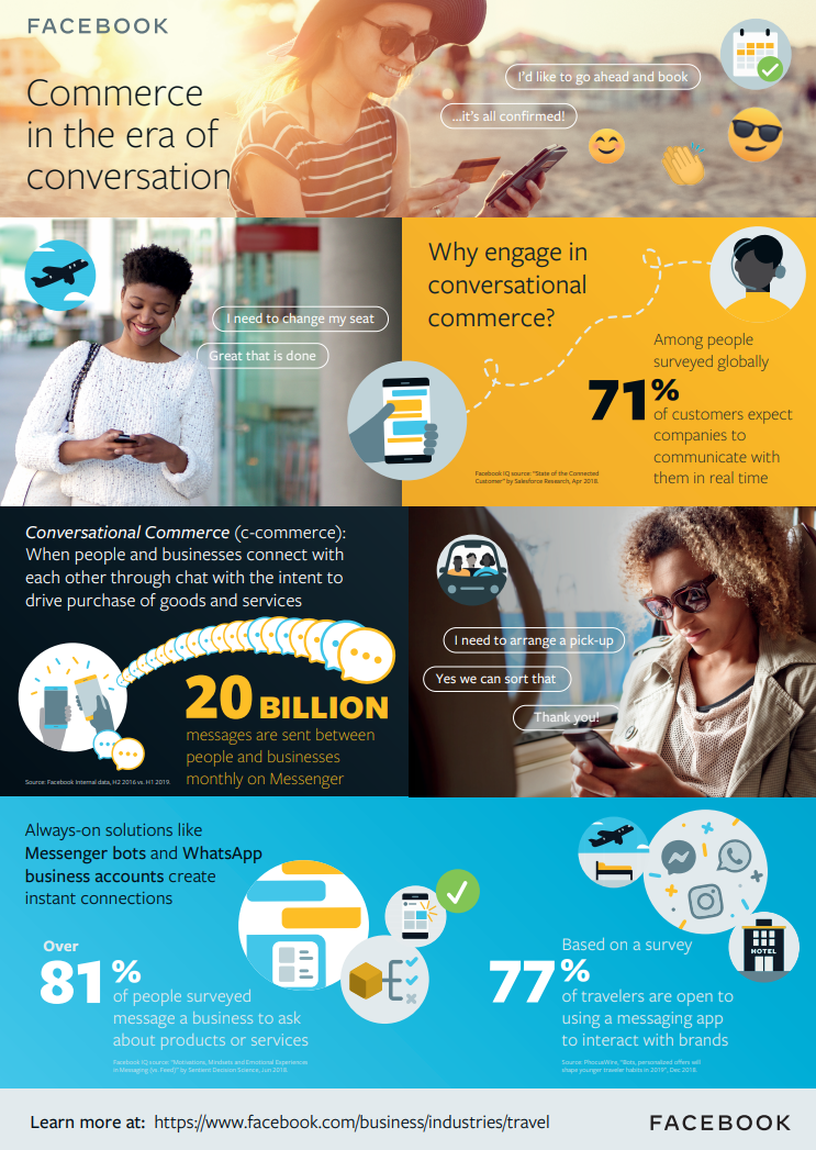 facebook publishes new data on the growth of messaging as a business tool infographic 1