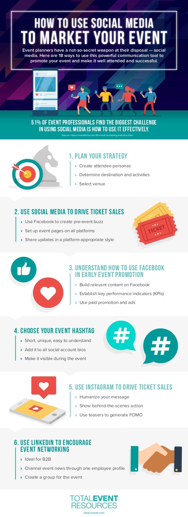 how to use social media to market your event infographic