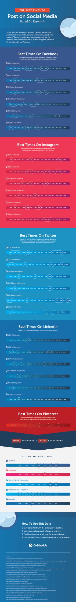 the best times to post on social media according to research infographic scaled 1