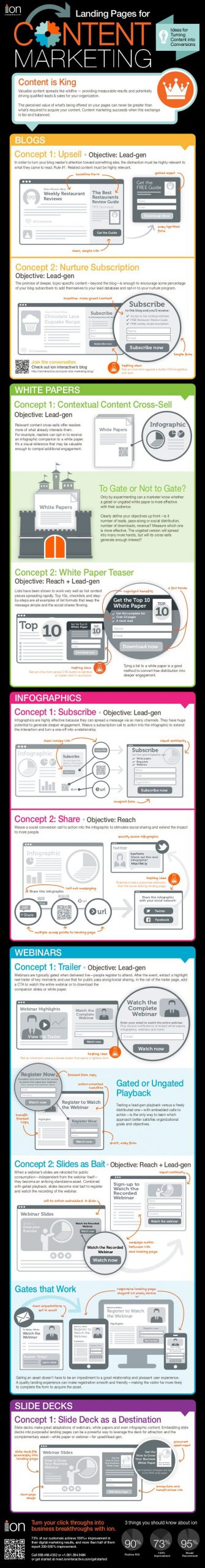 10 ways to increase your content marketing conversion rate infographic scaled 1