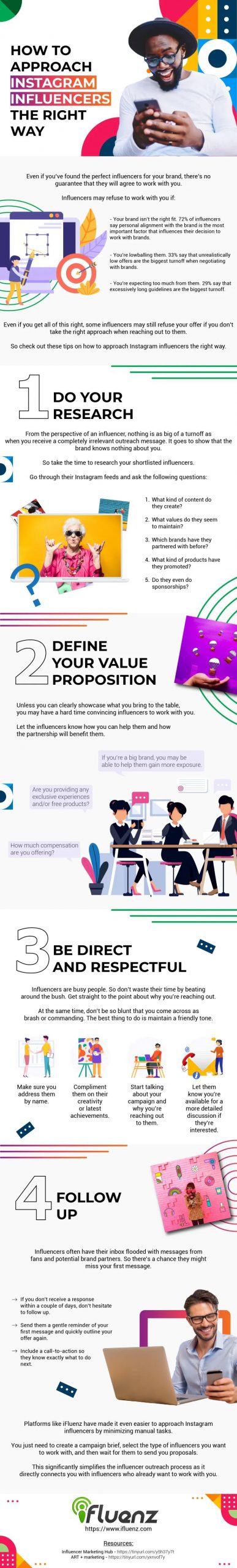 4 steps to finding influencers to improve your instagram marketing strategy infographic scaled 1