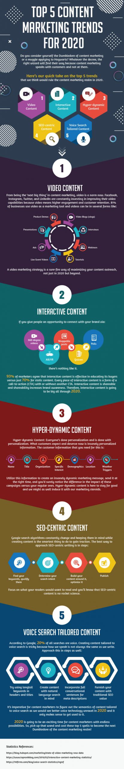 5 content marketing trends to help you through the coronavirus chaos infographic scaled 1