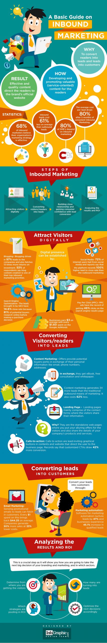 how to attract and convert website visitors using an inbound marketing strategy infographic scaled 1
