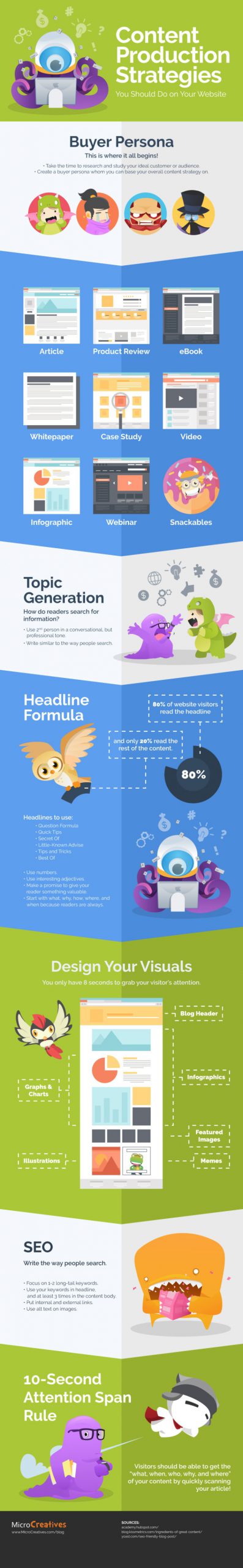 how to create incredible website content and generate loads of traffic infographic scaled 1