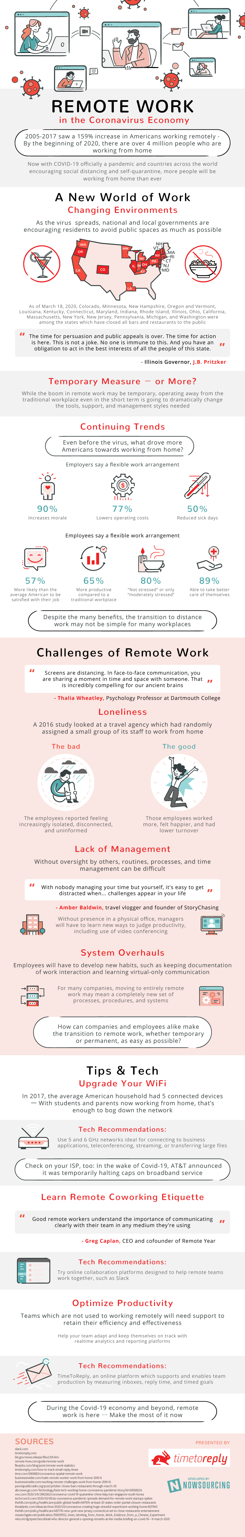 tech and tools to help you transition to remote work infographic