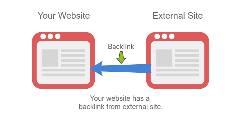toxic backlinks how they hurt seo and how to get rid of them