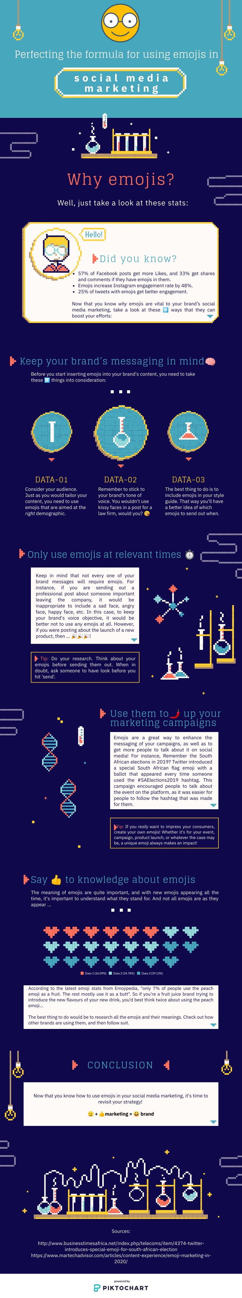 using emojis in social media marketing infographic
