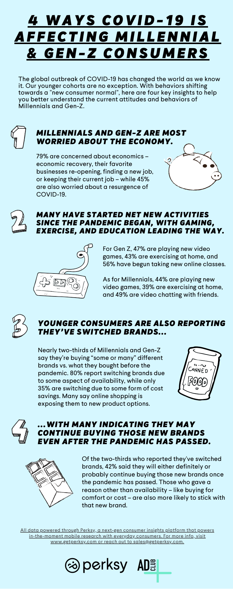 4 ways covid 19 is affecting millennial and gen z consumers infographic