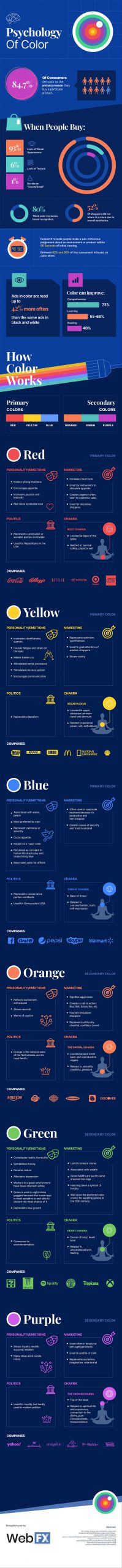 color psychology in web design how to choose the best color scheme for your website infographic scaled 1